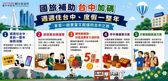 國旅補助 台中加碼 週週住台中 度假一整年