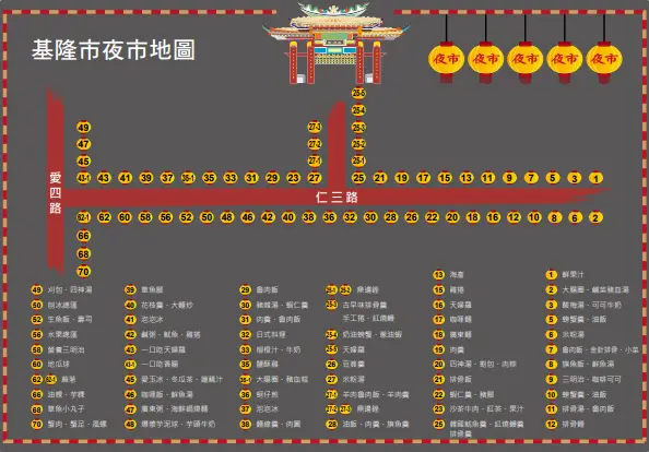 攤位總表